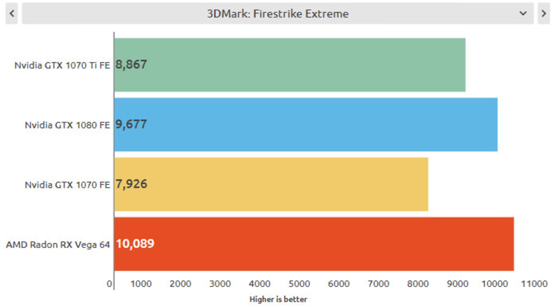 نتایج بنچمارک مصنوعی gtx 1070 ti