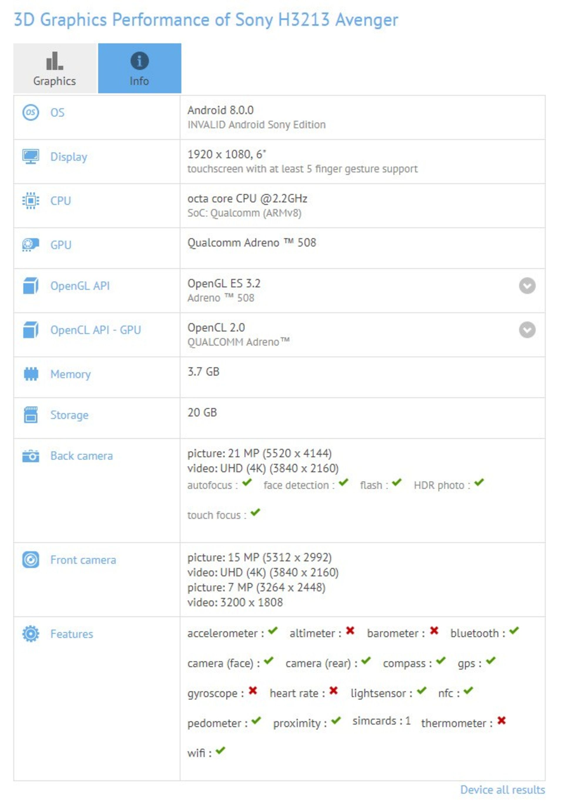 Xperia H3213 GFX Bench