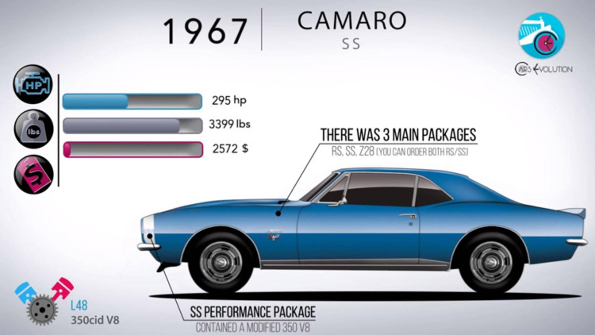 chevrolet camaro