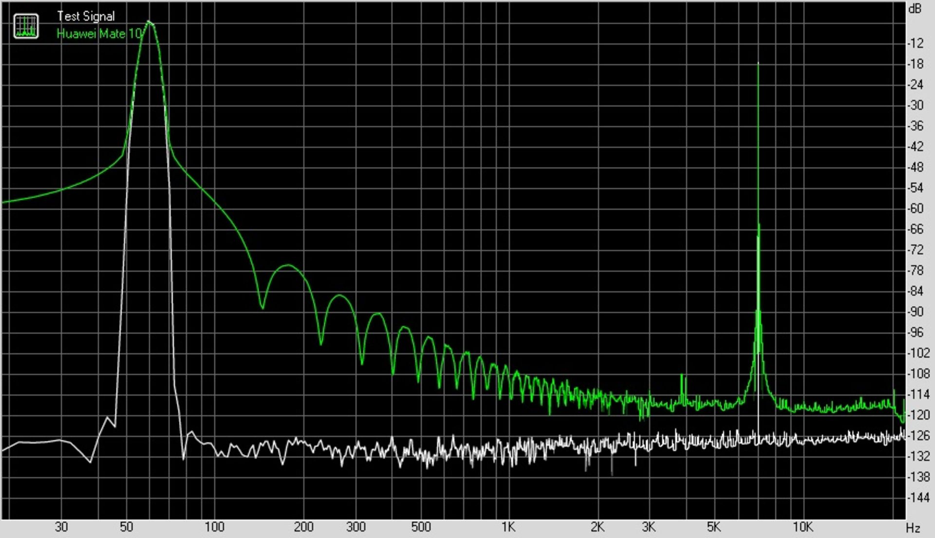اعوجاج مدوله‌سازی متقابل