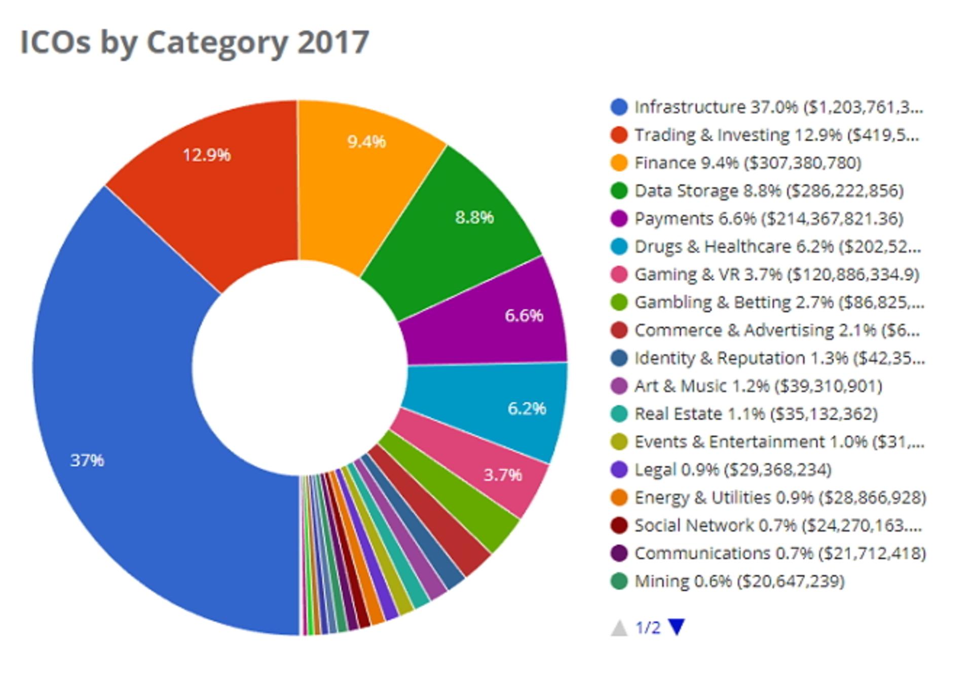 رشد ICO