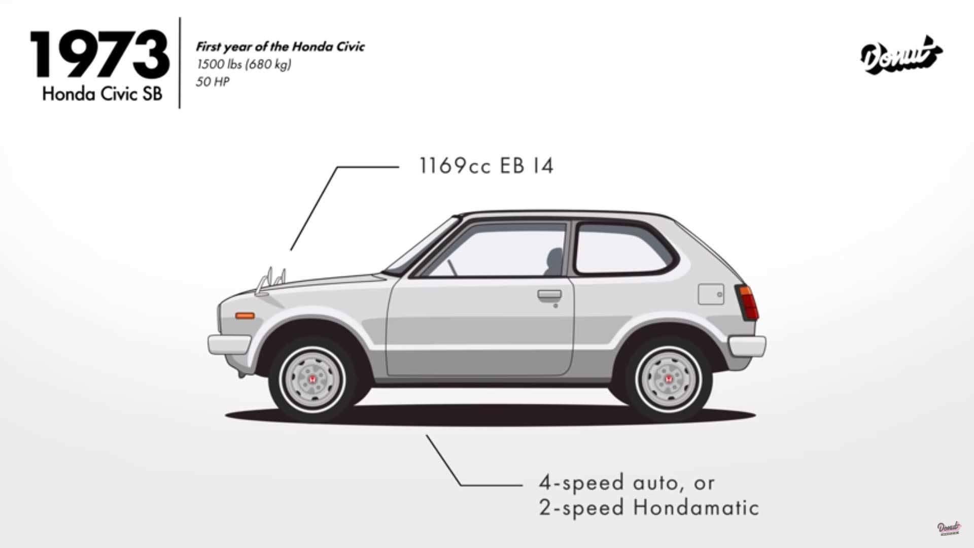 هوندا سیویک / Honda Civic