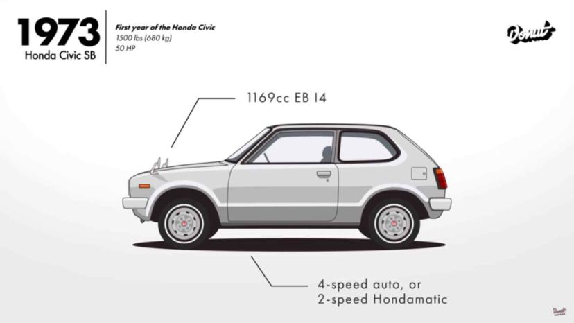 هوندا سیویک / Honda Civic