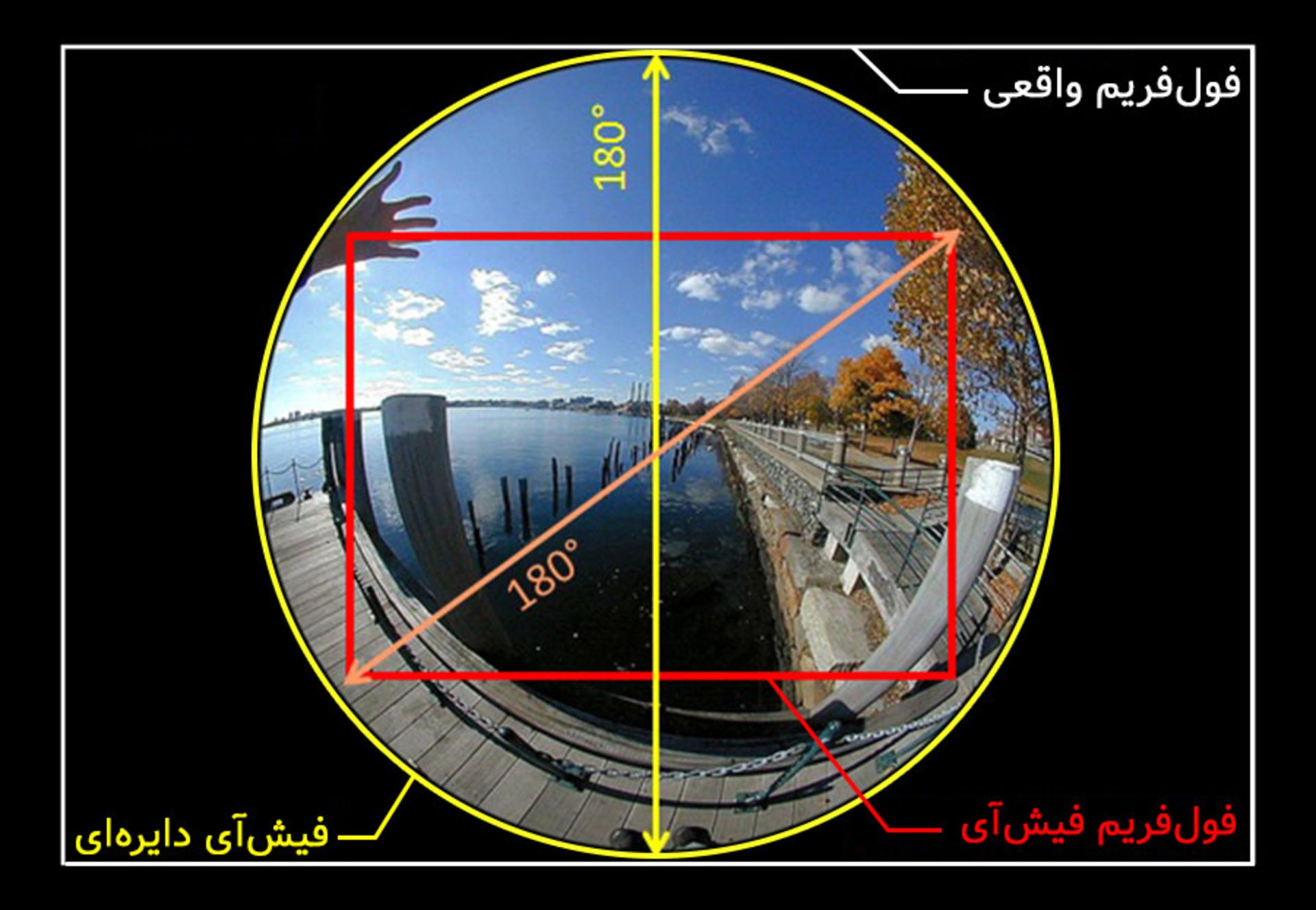 فول فریم کراپ چشم ماهی فیش آی