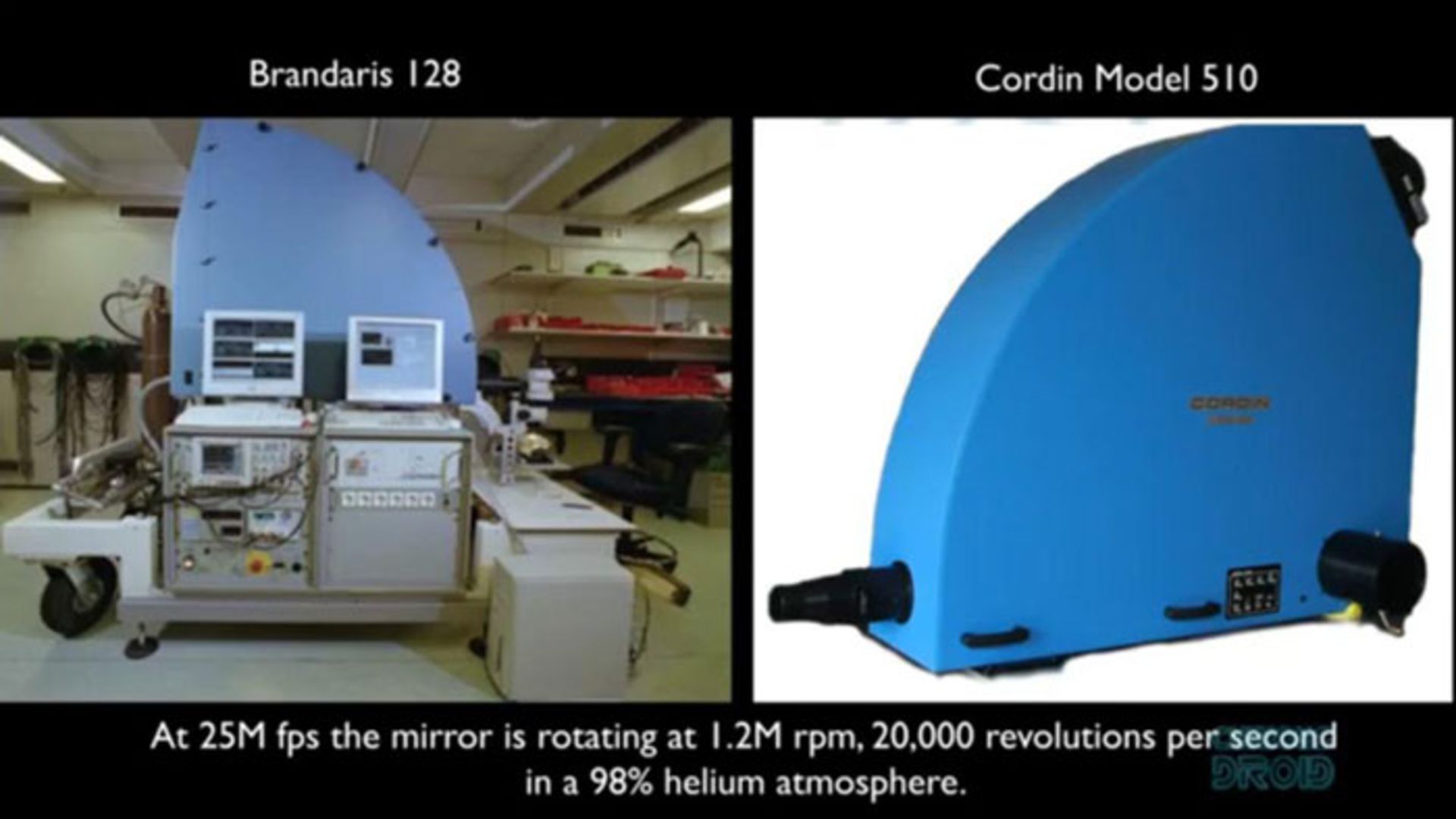 دوربین‌های فوق سریع