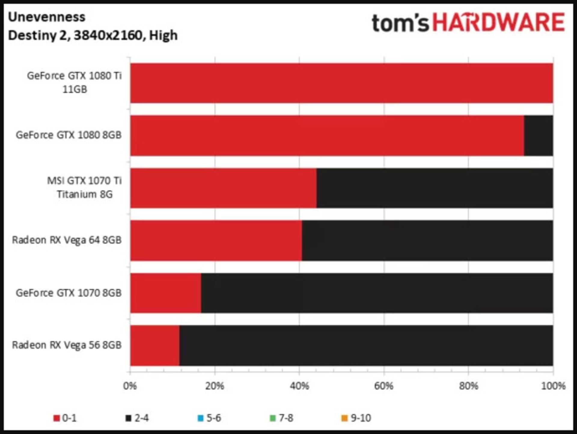 بنچمارک بازی دستینی 2 کارت گرافیک GTX 1070 Ti
