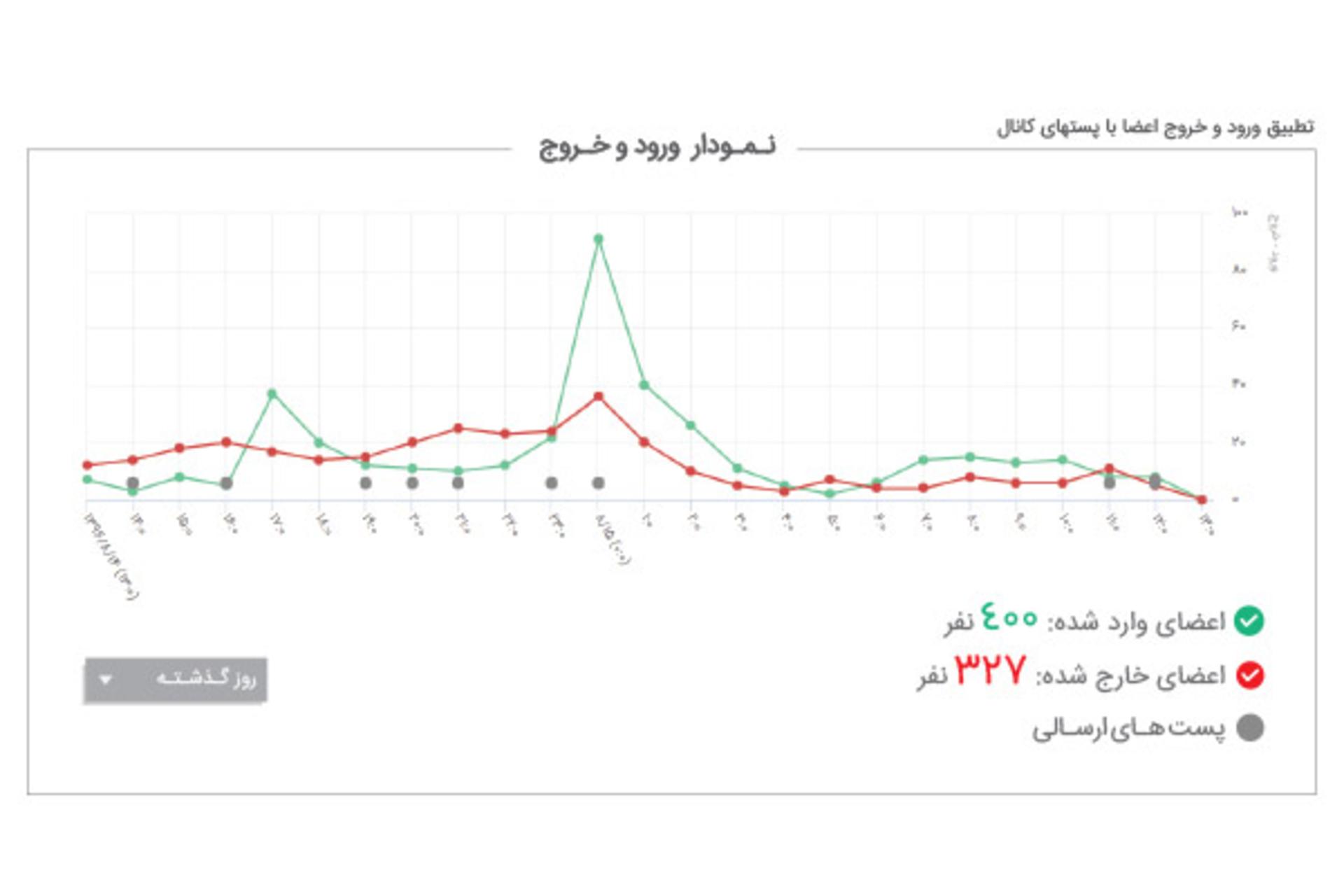 ادشات