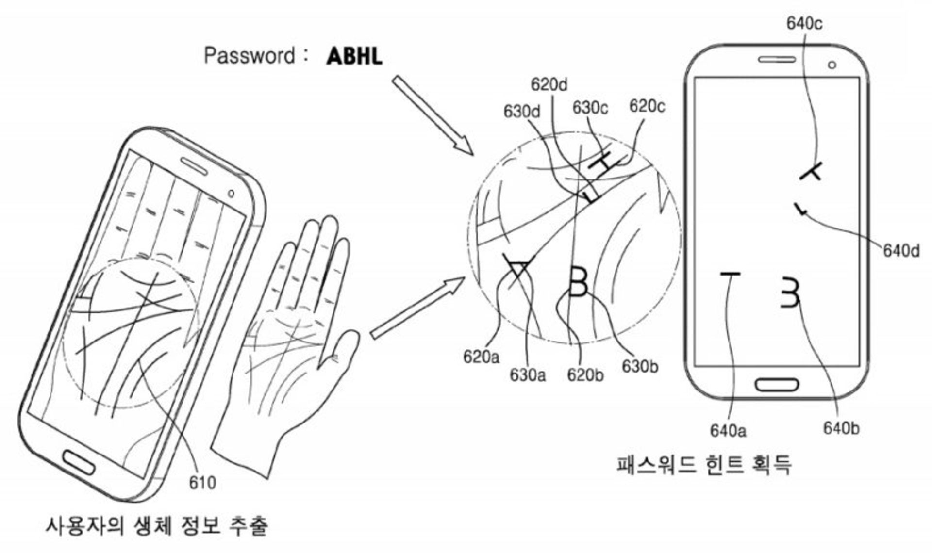 پتنت اسکن کف دست سامسونگ