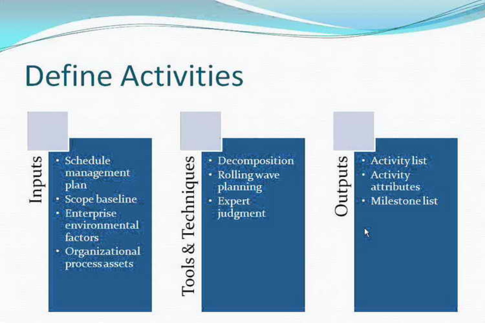 	Defining Activities
