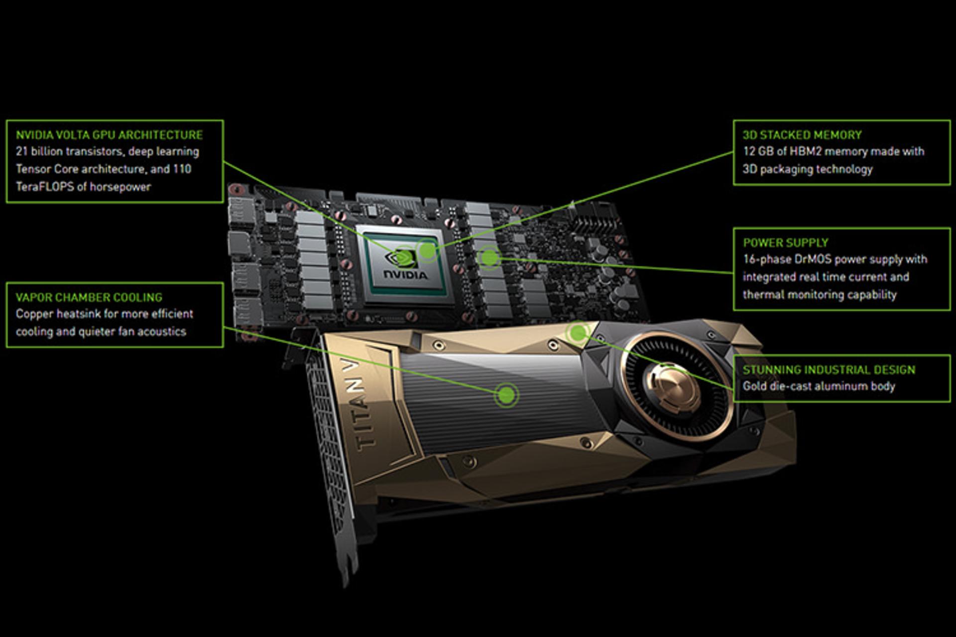 کارت گرافیک Titan V انویدیا
