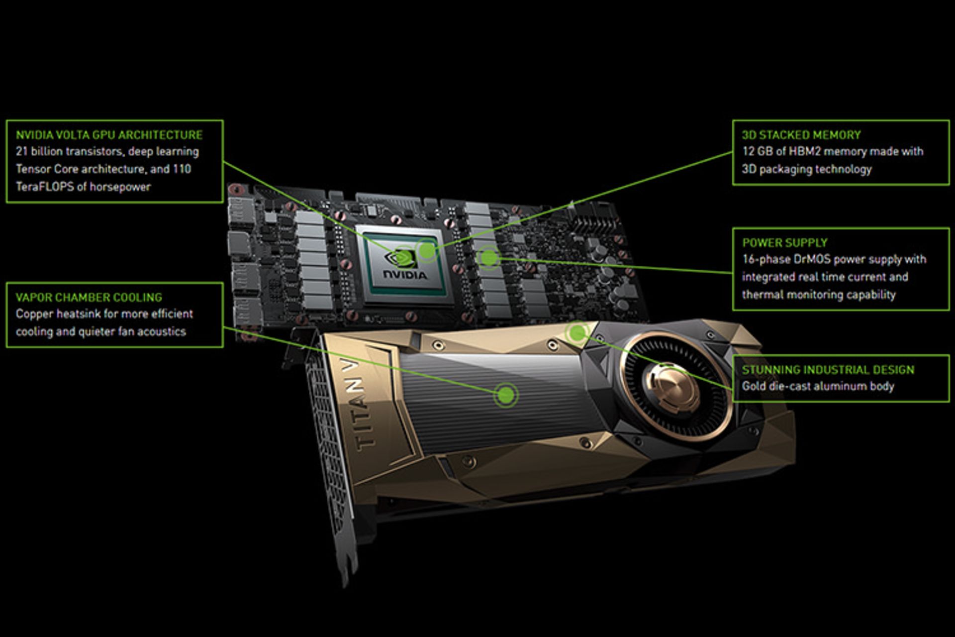 کارت گرافیک Titan V انویدیا