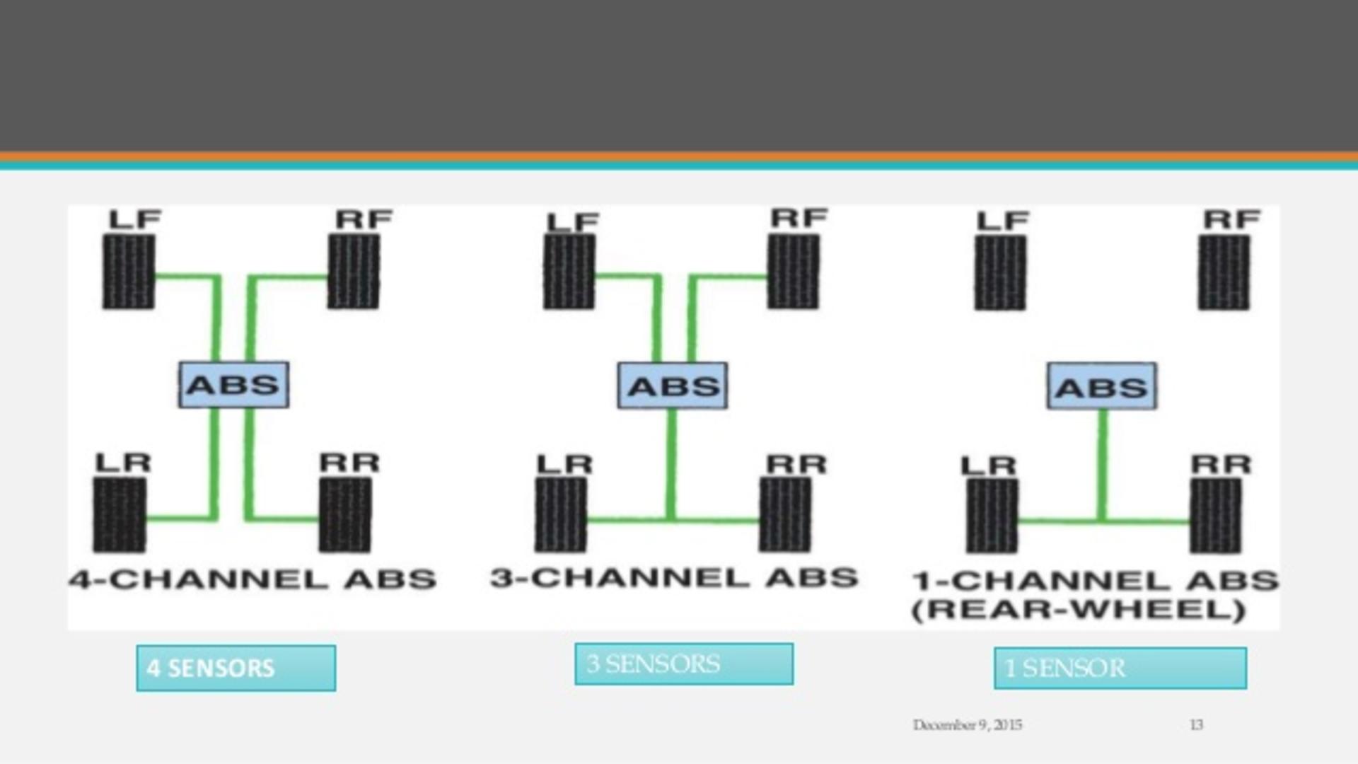 ترمز ABS