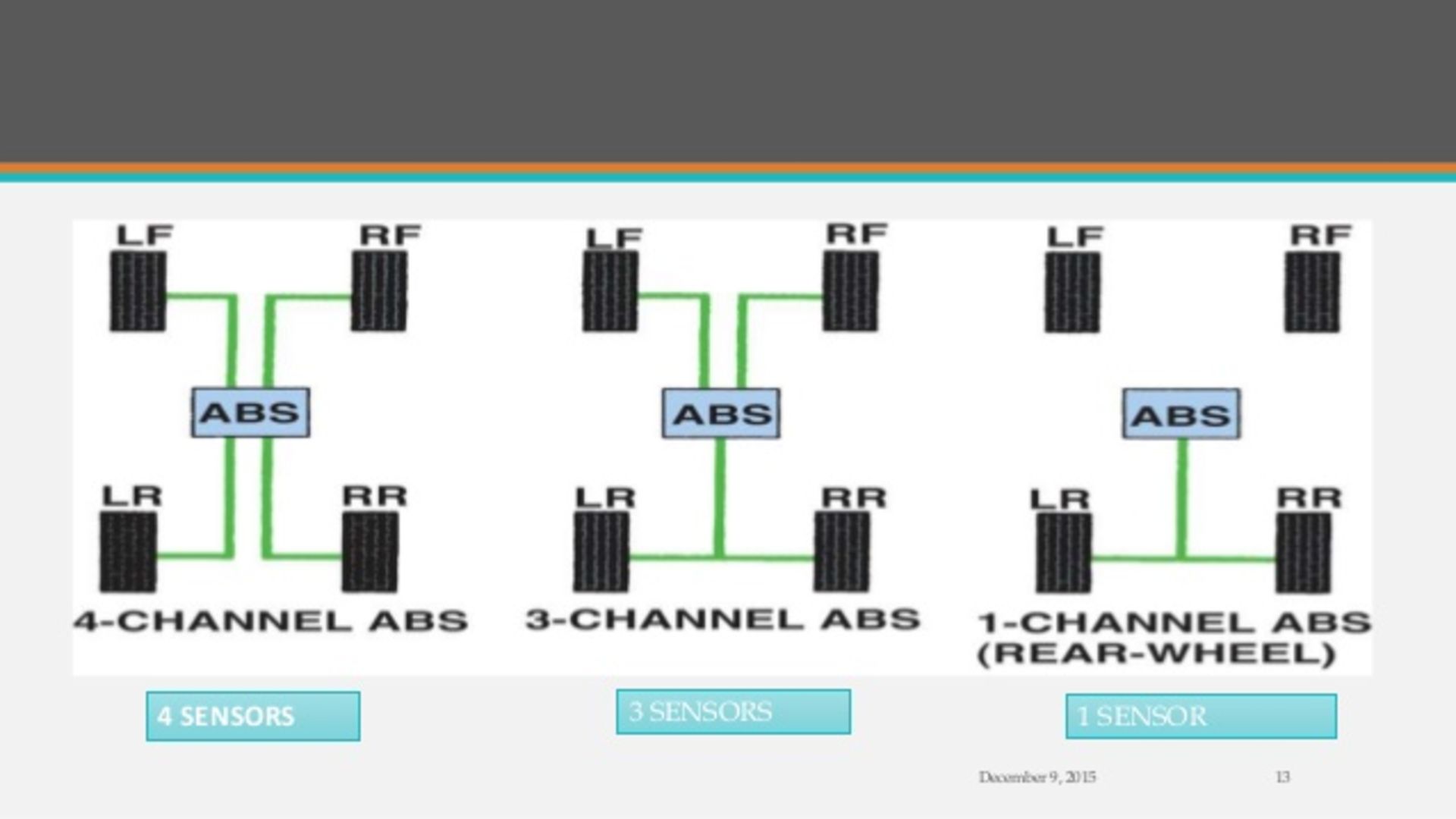 ترمز ABS
