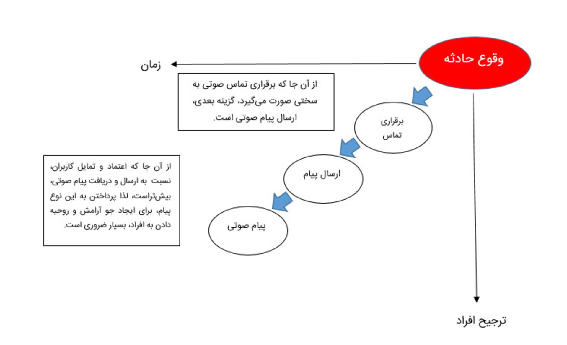 آوانک