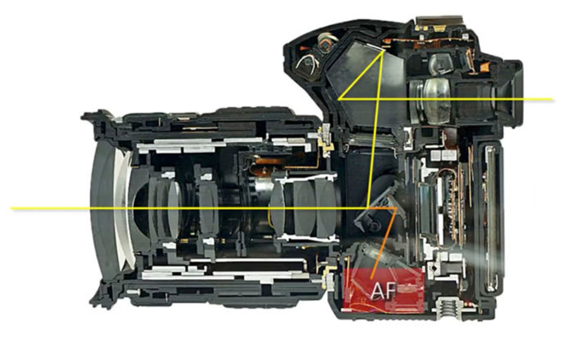 سیستم اتوفوکوس تشخیص فاز / Autofocus Phase Detection