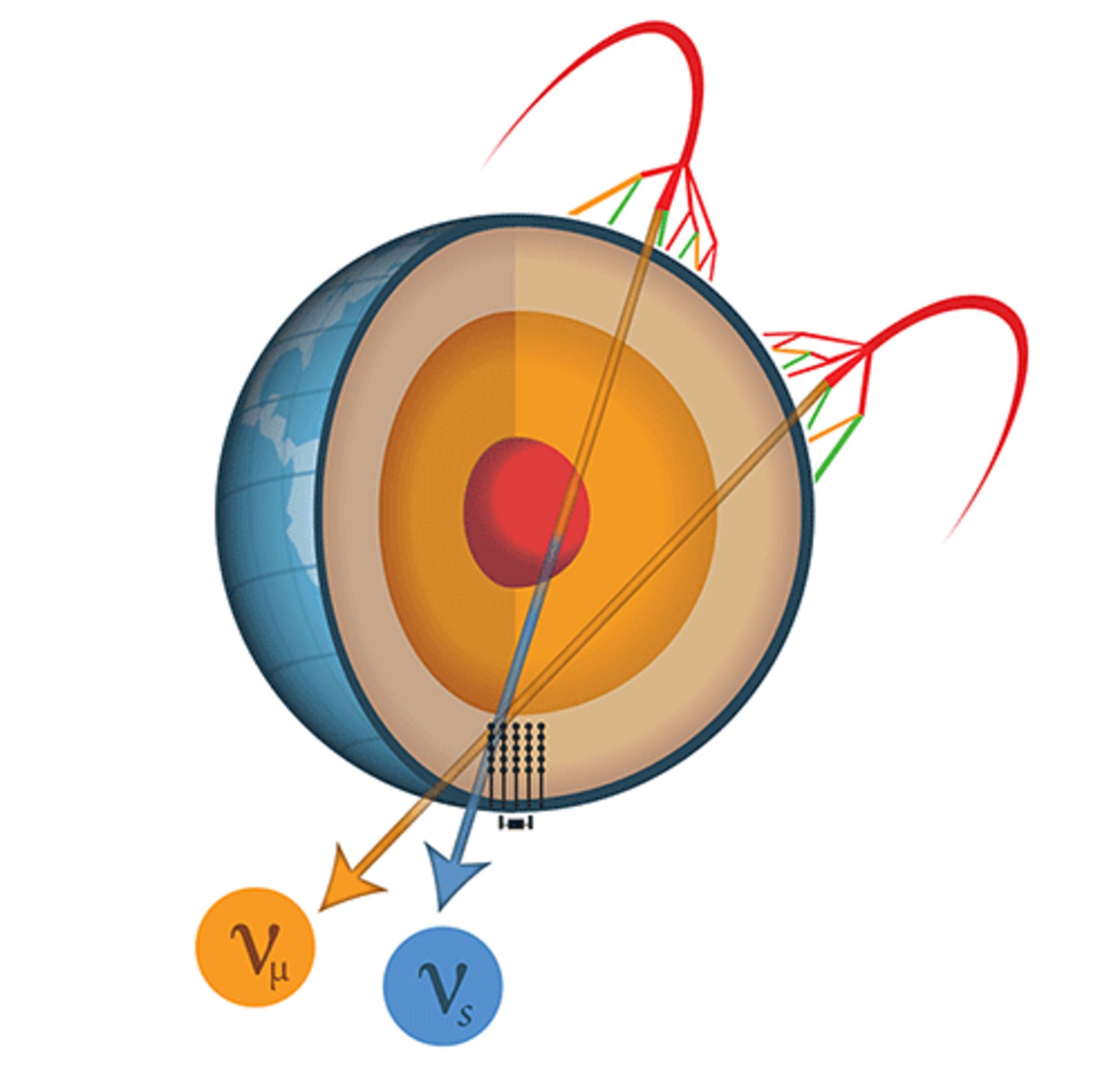 مرجع متخصصين ايران ذرات نوترينو / neutrino particles