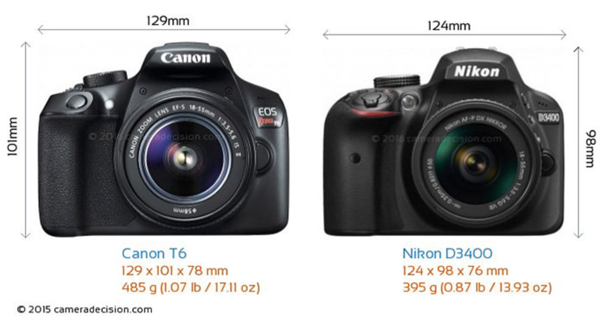 مقایسه‌ی ابعاد Nikon D3400 و Canon 1300D