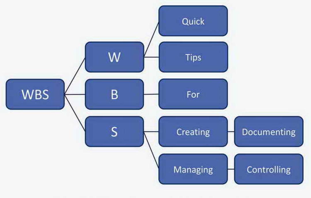Work Breakdown Structure (WBS)