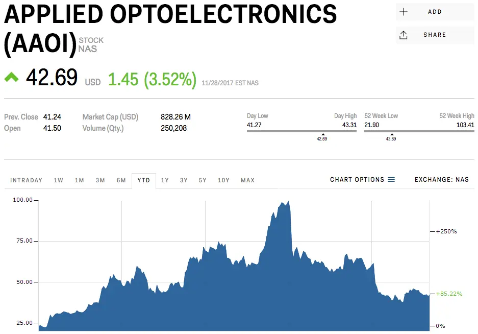 Applied Optoelectronics