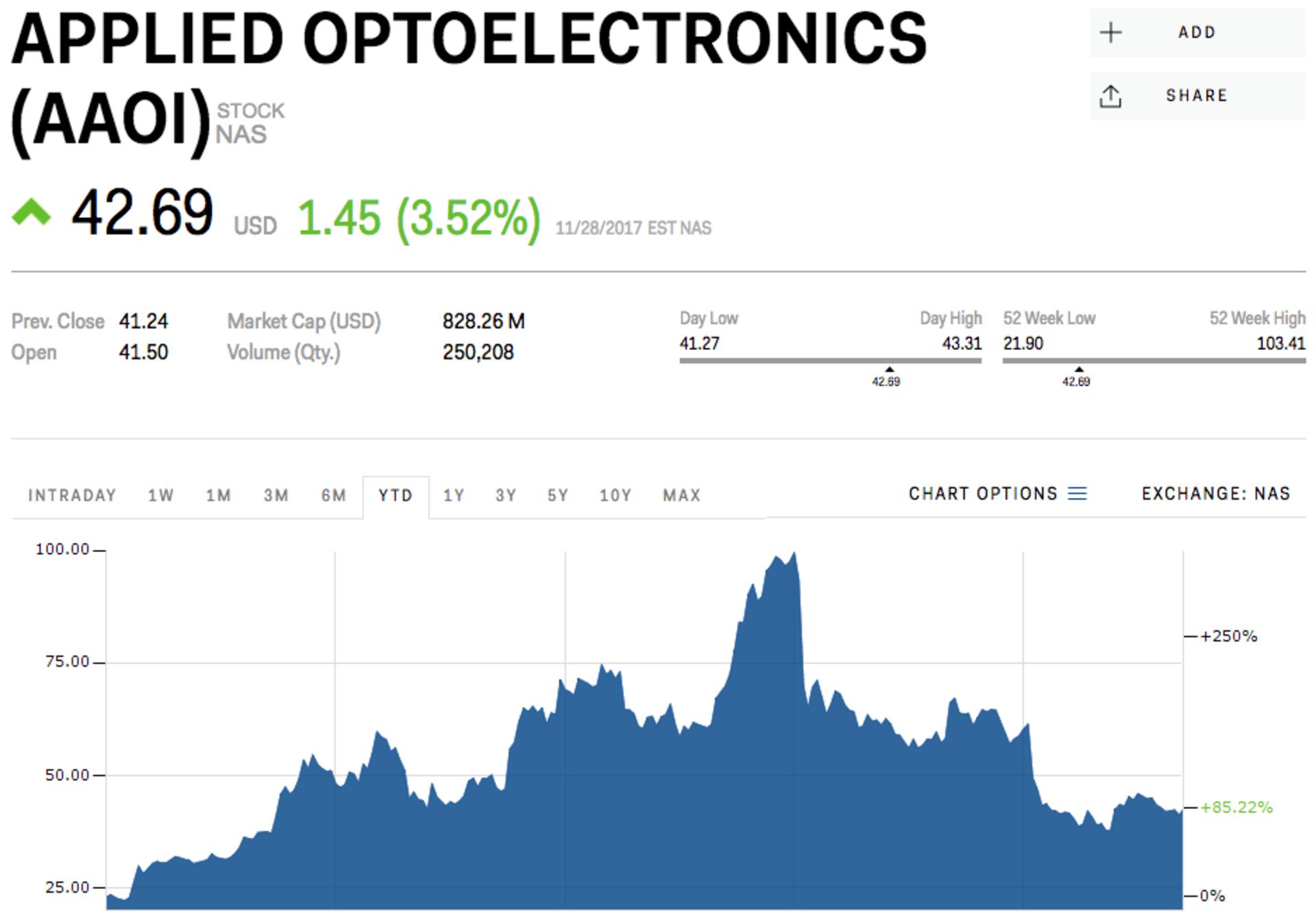 Applied Optoelectronics
