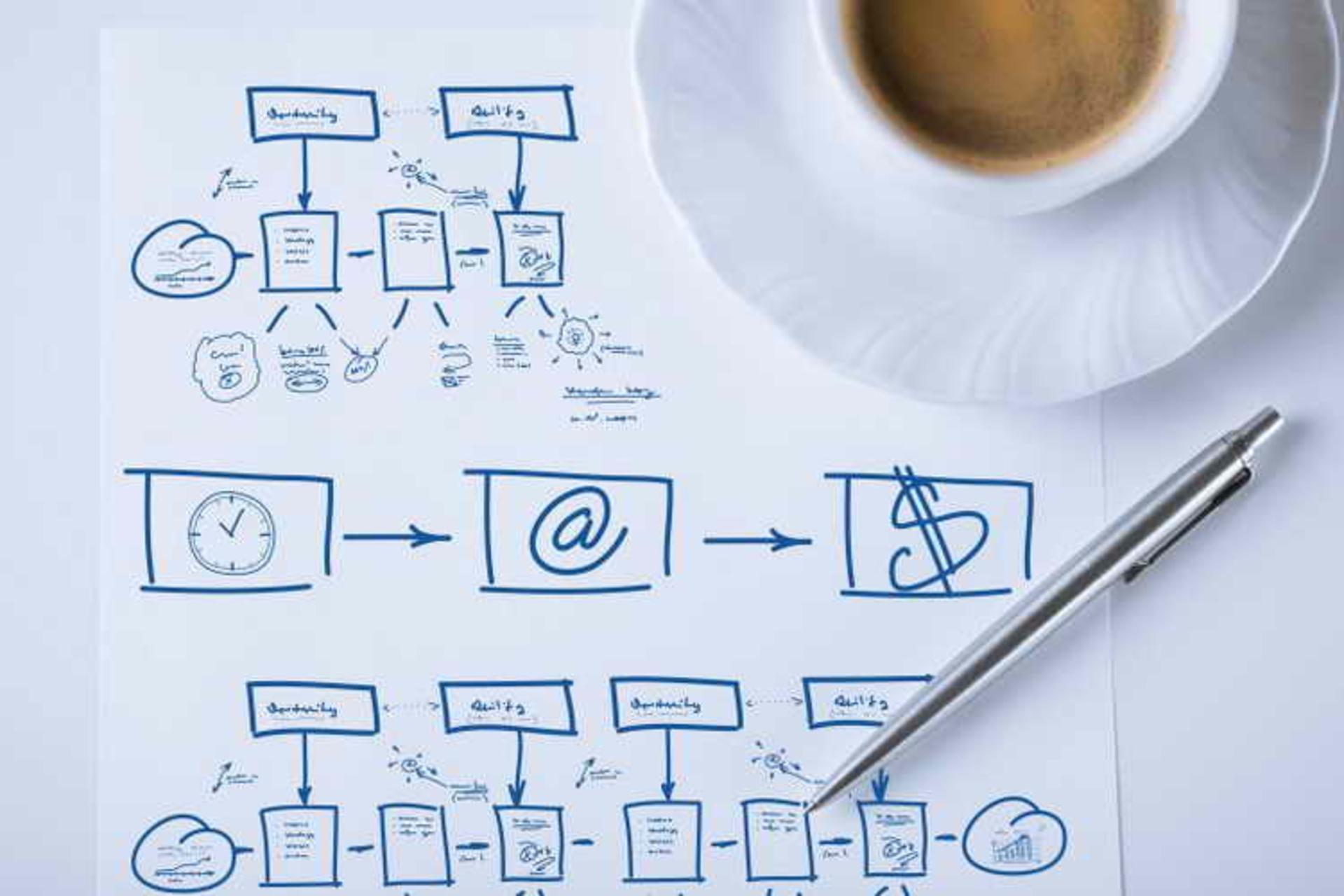 startup mistakes