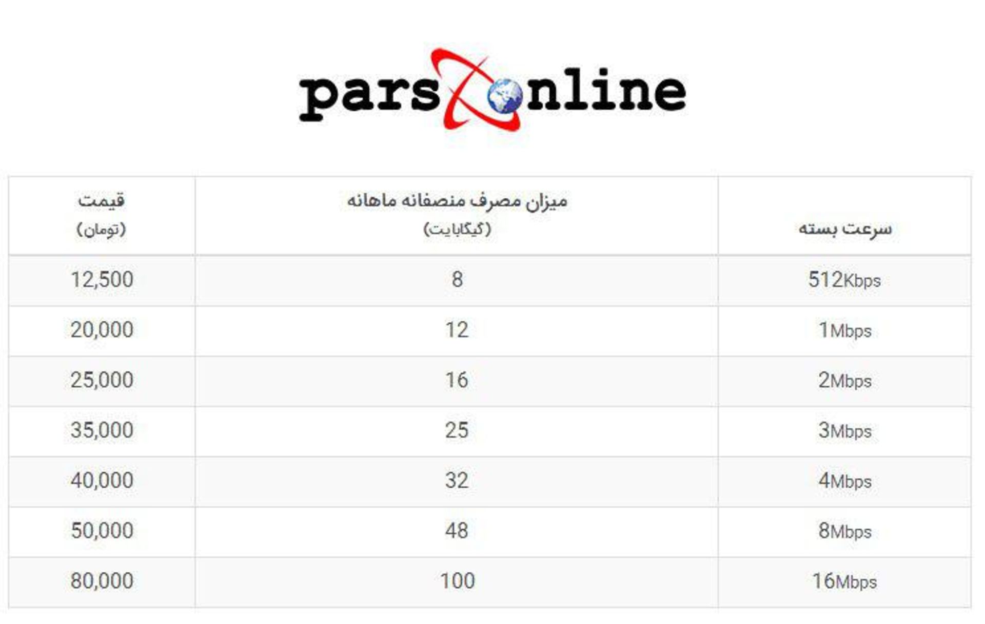 پارس آنلاین تعرفه اینترنت غیرحجمی
