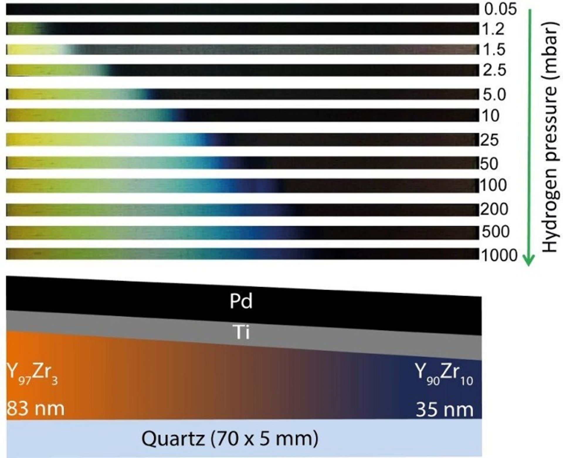 سنسور هیدروژن