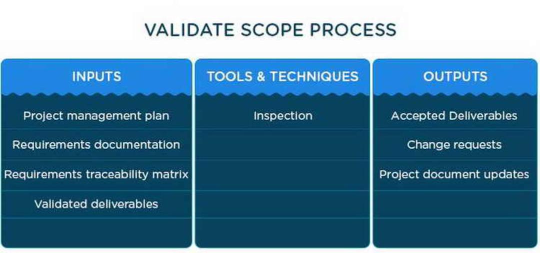Validate Scope