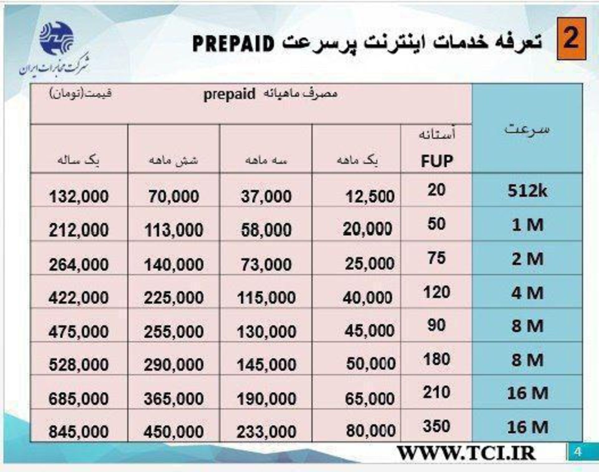 تعرفه اینترنت مخابرات- غیرحجمی