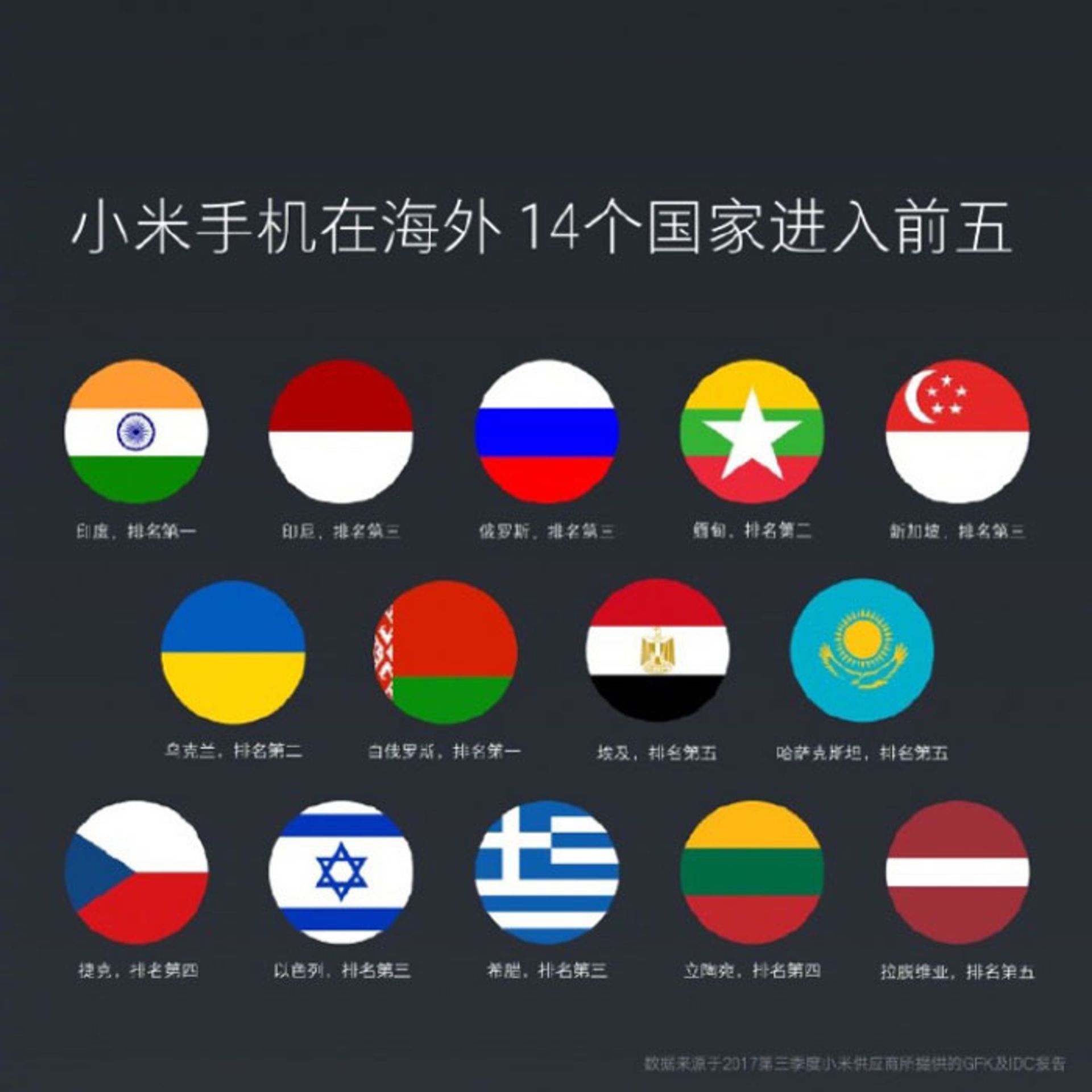 فروش شیائومی