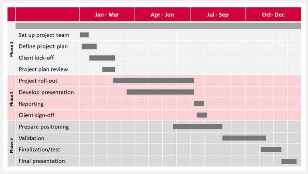  Integrated Change Control