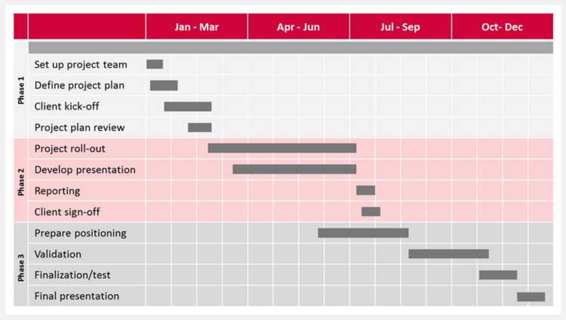  Integrated Change Control