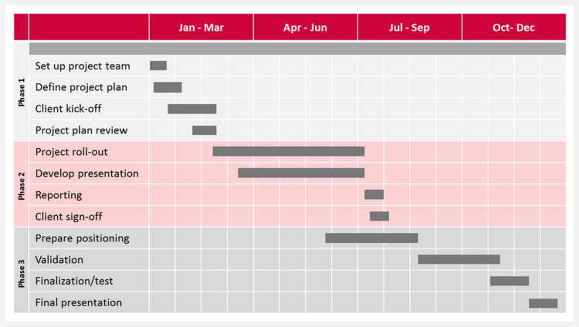  Integrated Change Control