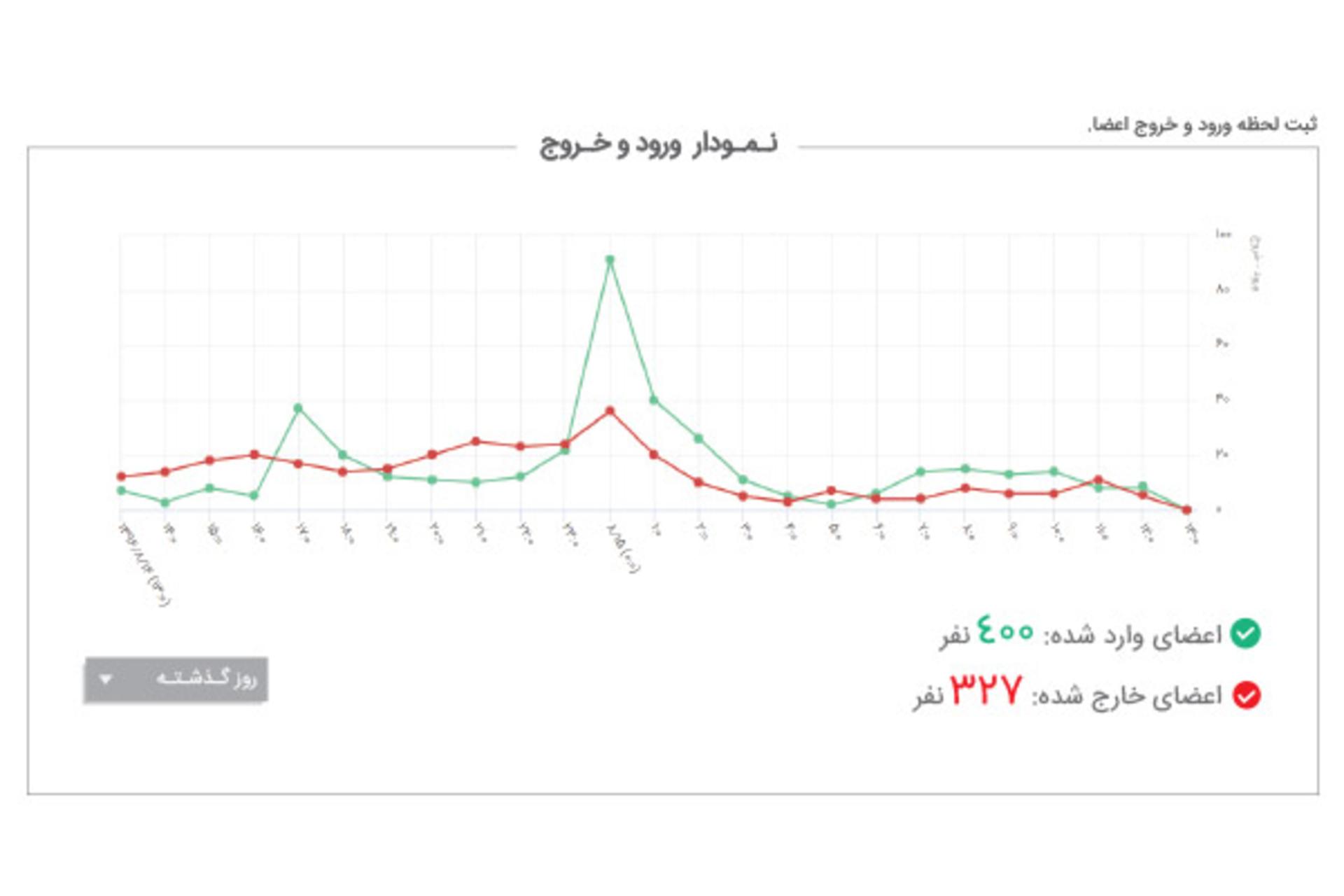 ادشات