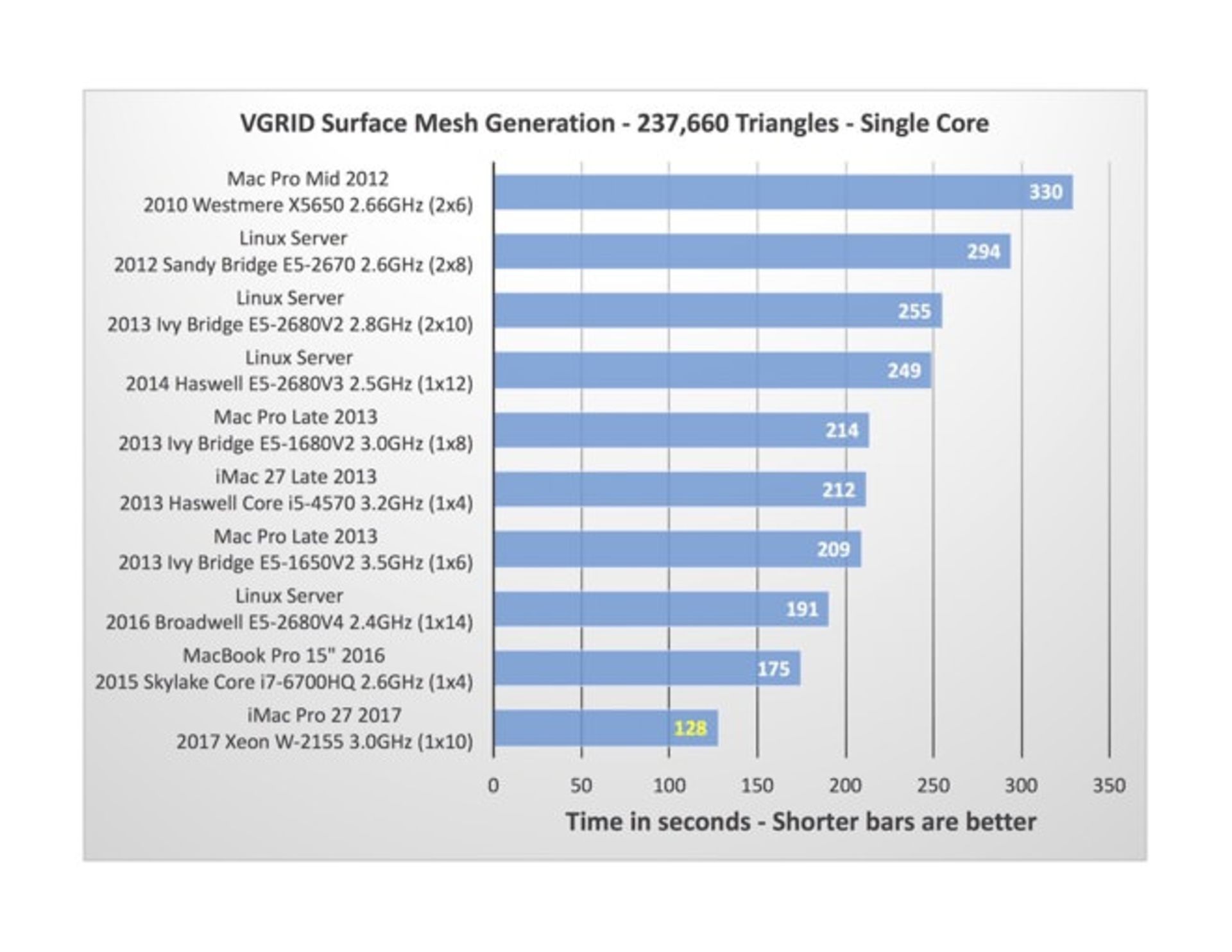 بنچمارک آیمک پرو 