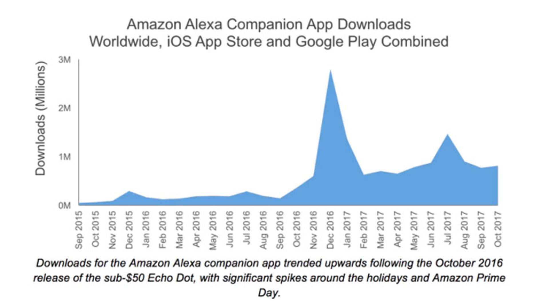 وضعیت درآمد اپلیکیشن ها در سال ۲۰۱۸