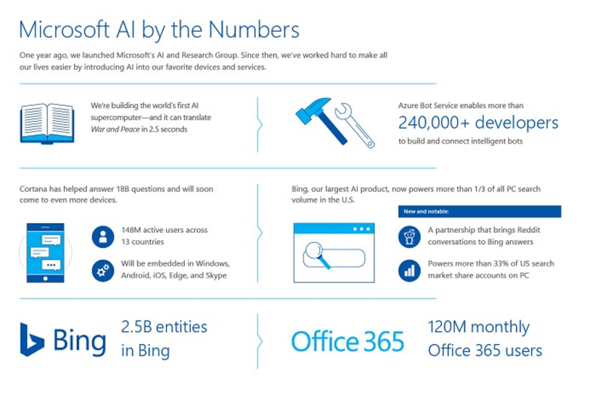 رویداد هوش مصنوعی 