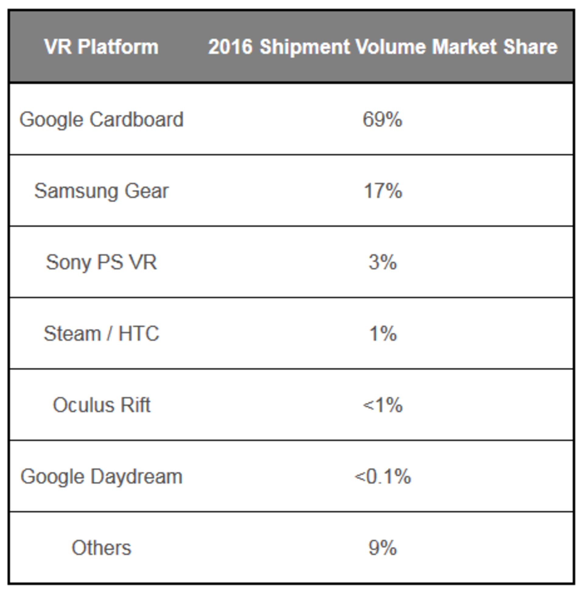 strategyanalytics vr