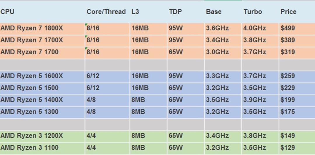 amd ryzen scores