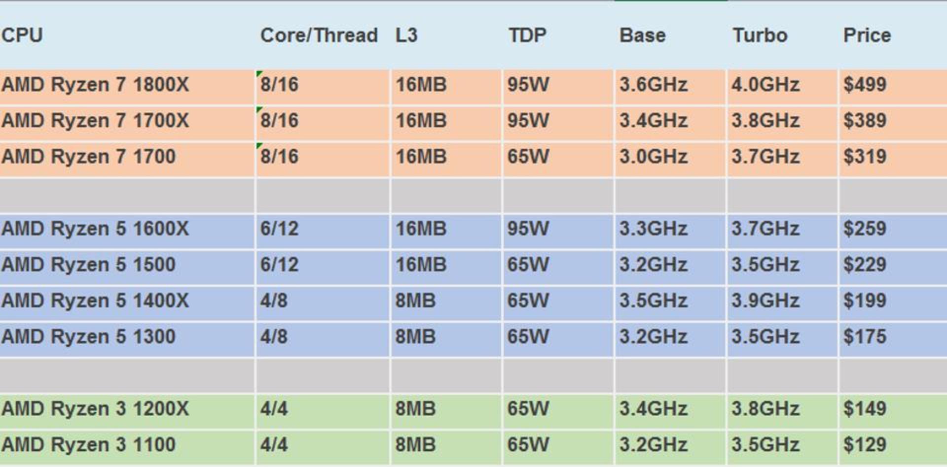 amd ryzen scores