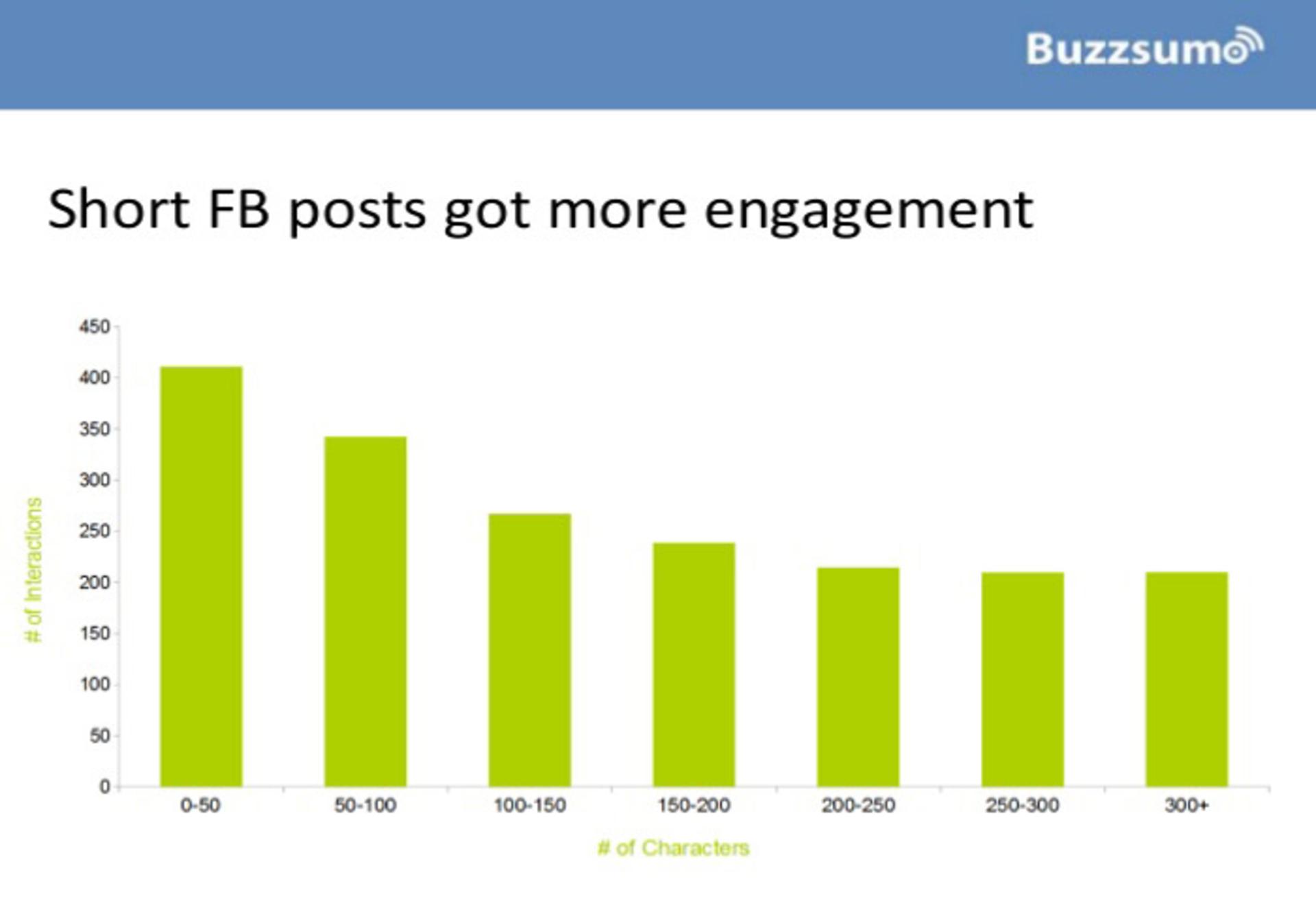 facebook advertising