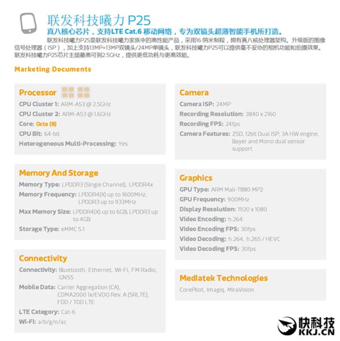 helio p25