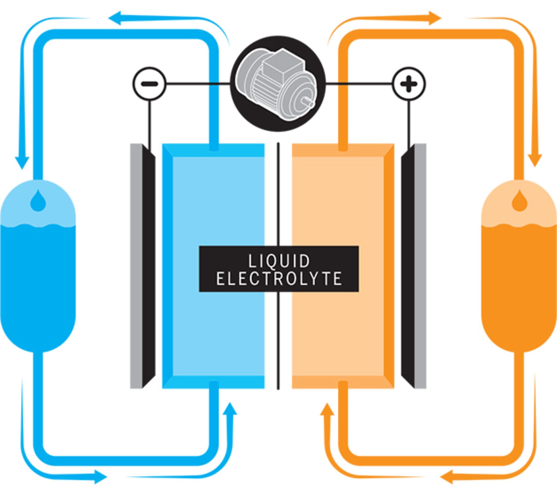 باطری های نسل آینده