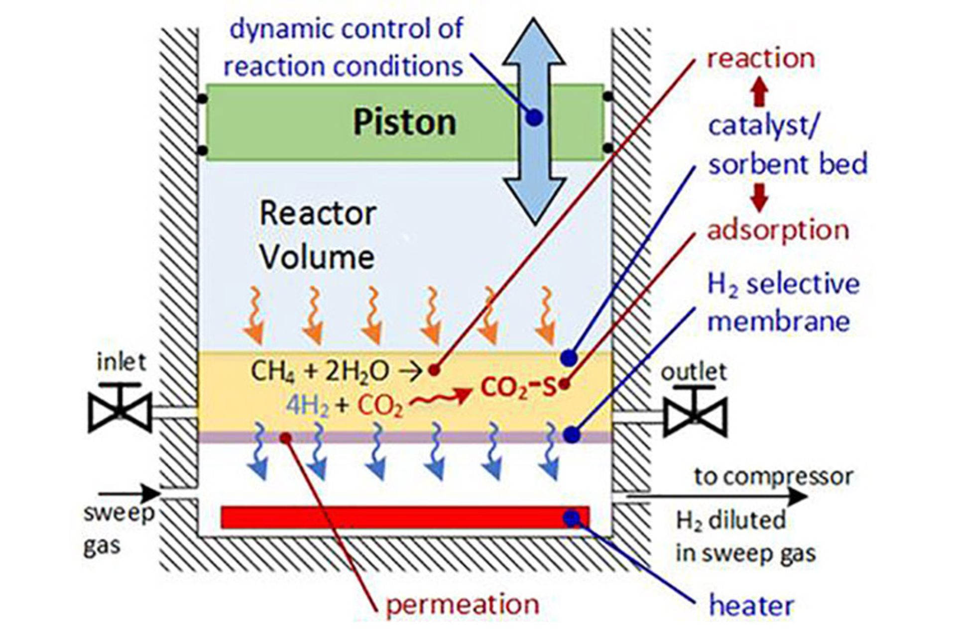 tiny-engine-turns-natural-gas-into-hydrogen
