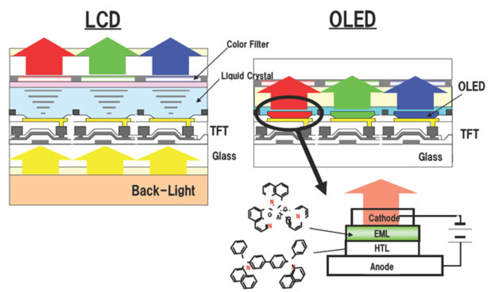 lcd - led