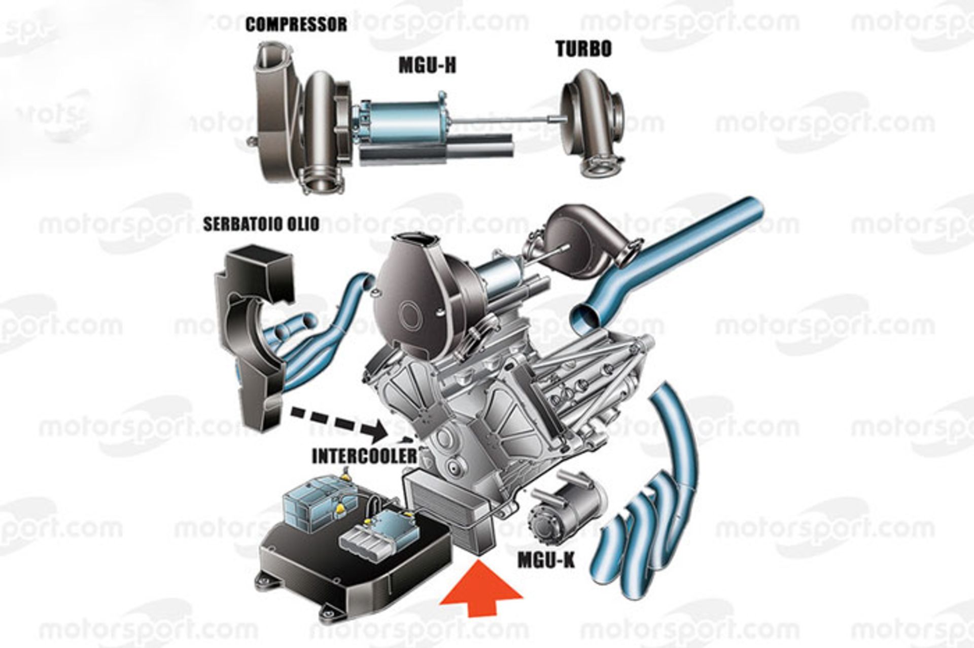 قطعات موتور