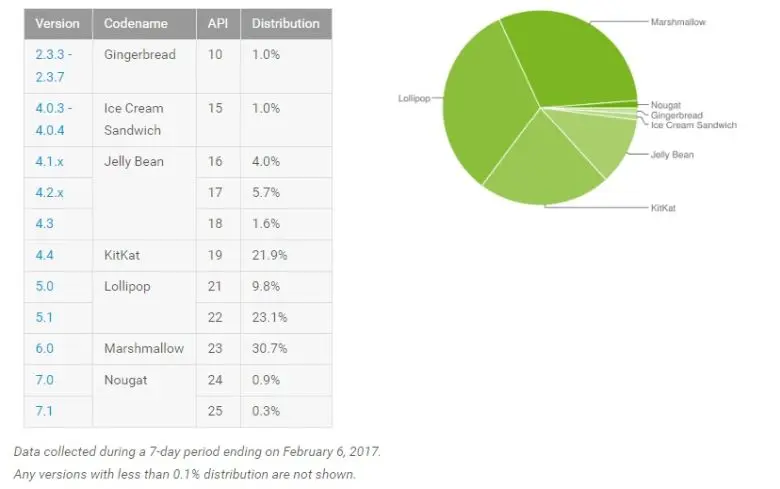 android-feb2017