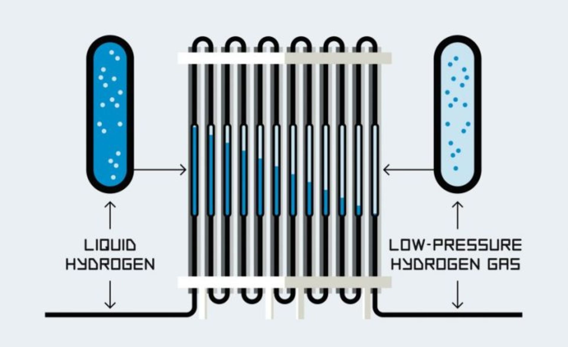 سوخت هیدروژنی