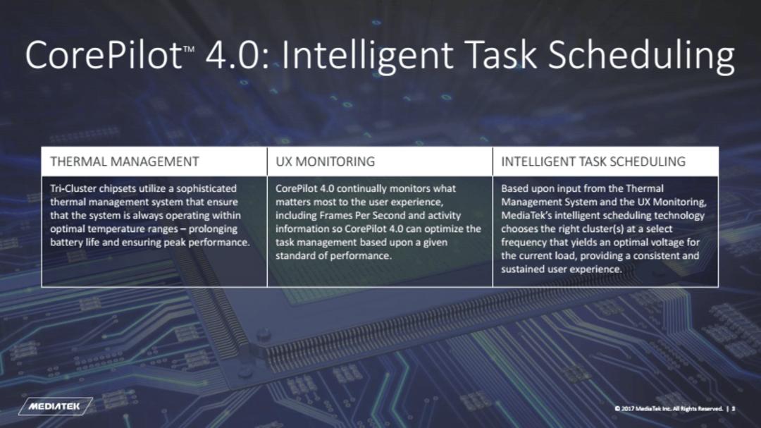 core pilot 4.0