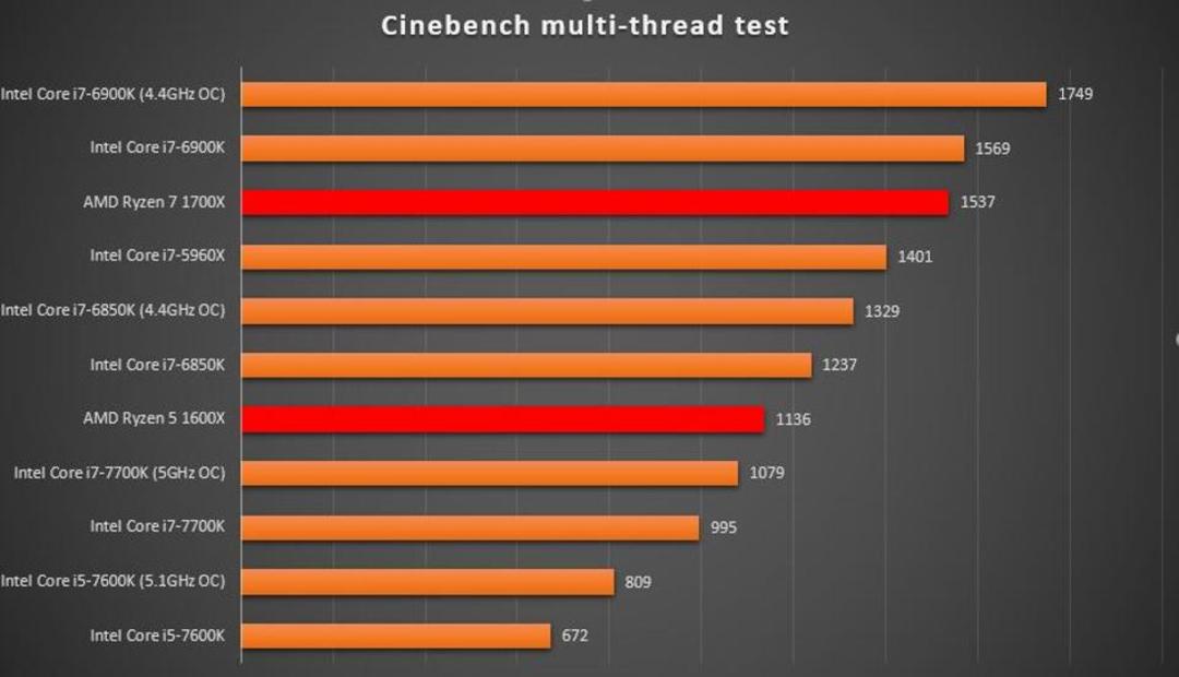 amd ryzen 